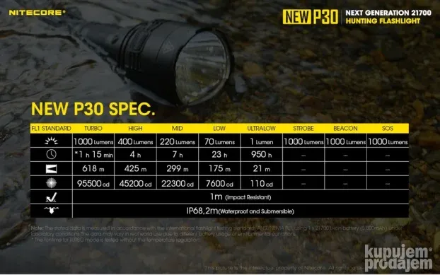 Lampa baterijska NEW P30 NITECORE KIT – Nitecore – Lovačke Lampe/Baterije – slika 1